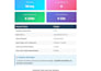 create professional KPI dashboards